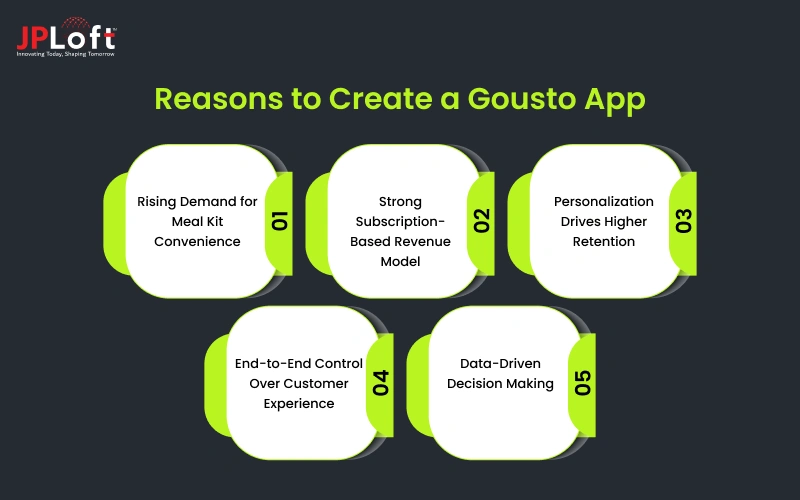 Reasons to Create a Gousto App